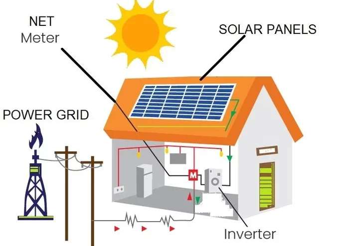 roof-top-solar